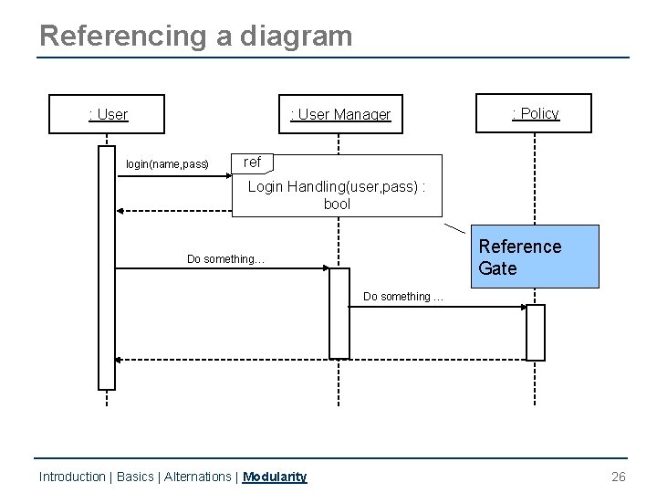 Referencing a diagram : User Manager login(name, pass) : Policy ref Login Handling(user, pass) Referencing a diagram : User Manager login(name, pass) : Policy ref Login Handling(user, pass)