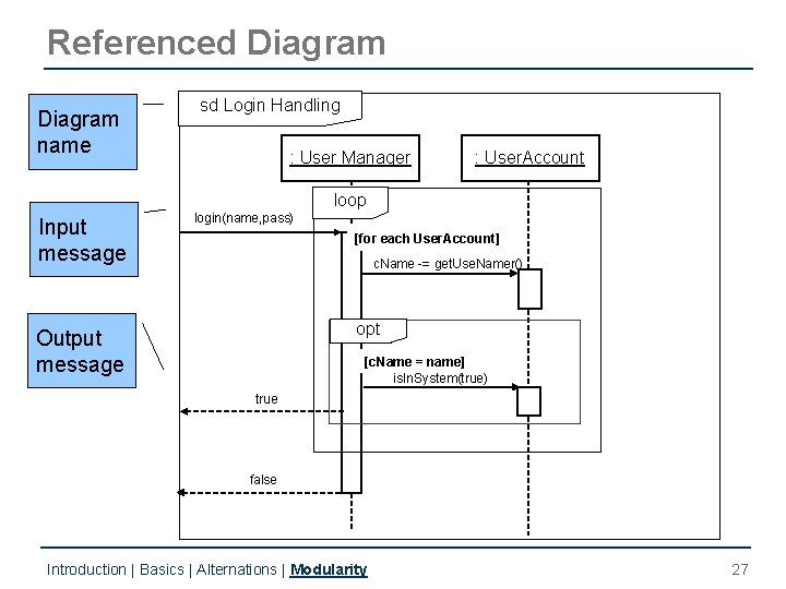 Referenced Diagram name sd Login Handling : User Manager : User. Account loop Input Referenced Diagram name sd Login Handling : User Manager : User. Account loop Input