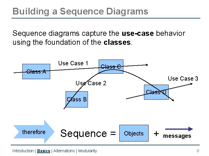 Building a Sequence Diagrams Sequence diagrams capture the use-case behavior using the foundation of Building a Sequence Diagrams Sequence diagrams capture the use-case behavior using the foundation of