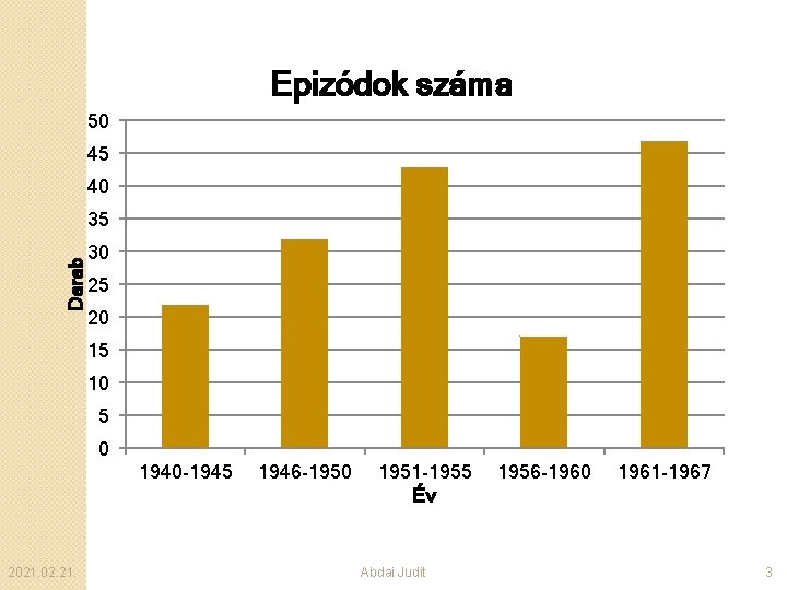 Epizódok száma 50 45 40 Darab 35 30 25 20 15 10 5 0