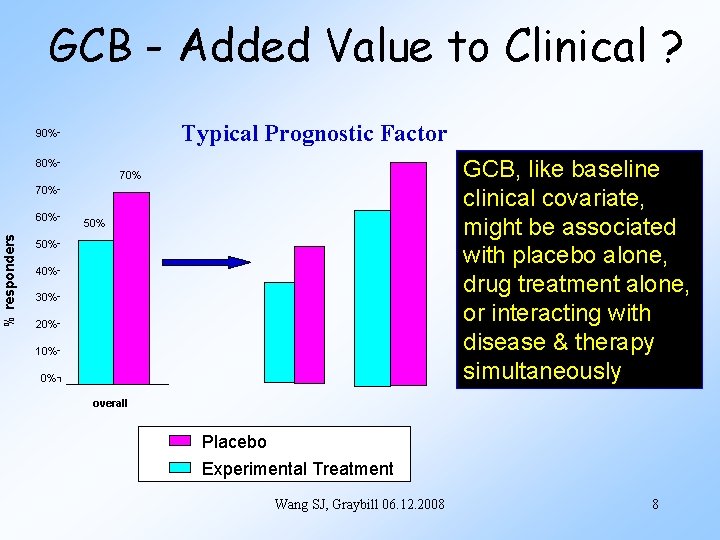 GCB - Added Value to Clinical ? Typical Prognostic Factor 90% 80% GCB, like