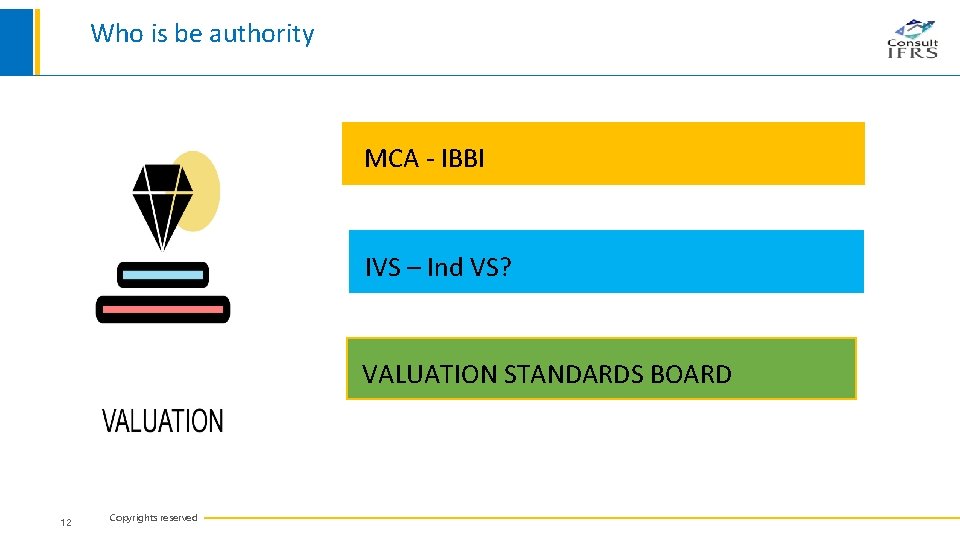 Who is be authority MCA - IBBI IVS – Ind VS? VALUATION STANDARDS BOARD