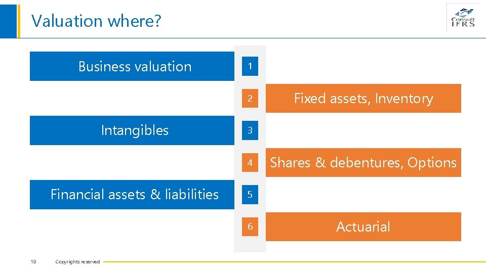 Valuation where? Business valuation 1 2 Intangibles 3 4 Financial assets & liabilities Copyrights