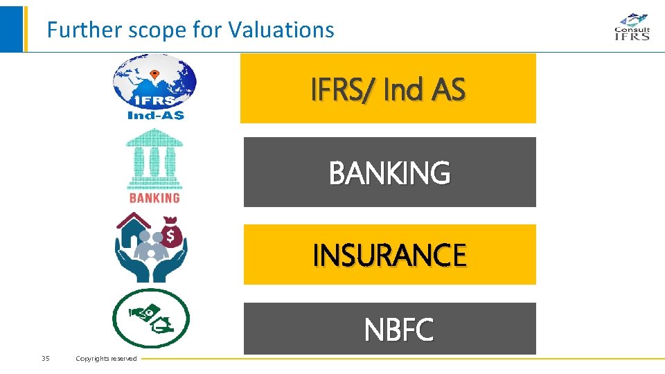 Further scope for Valuations IFRS/ Ind AS BANKING INSURANCE NBFC 35 Copyrights reserved 