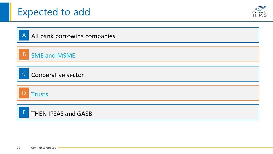 Expected to add 36 A All bank borrowing companies B SME and MSME C