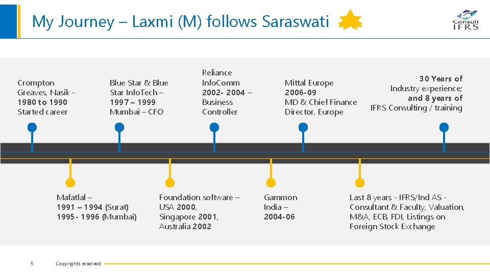 My Journey – Laxmi (M) follows Saraswati Crompton Greaves, Nasik 1980 to 1990 Started