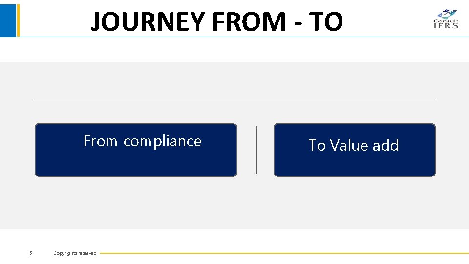 JOURNEY FROM - TO From compliance 6 Copyrights reserved To Value add 