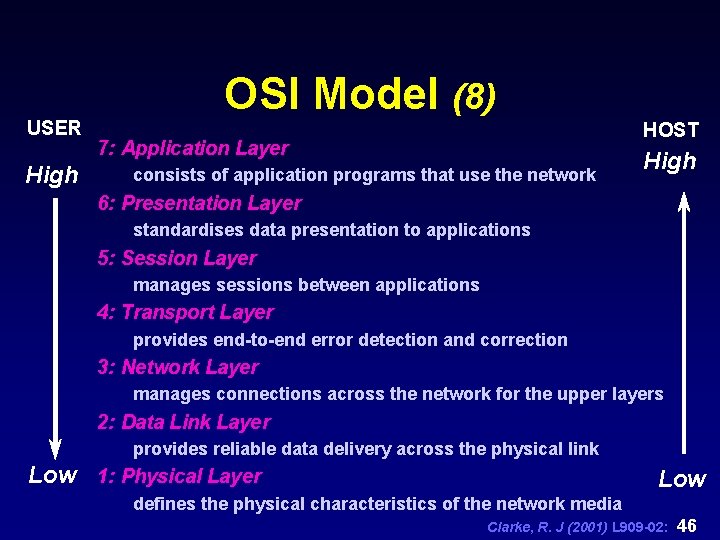 USER High OSI Model (8) HOST 7: Application Layer consists of application programs that