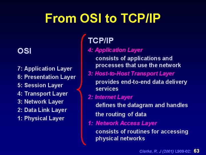 From OSI to TCP/IP OSI 7: Application Layer 6: Presentation Layer 5: Session Layer