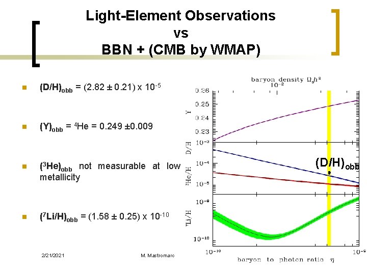 Light-Element Observations vs BBN + (CMB by WMAP) n (D/H)obb = (2. 82 ±