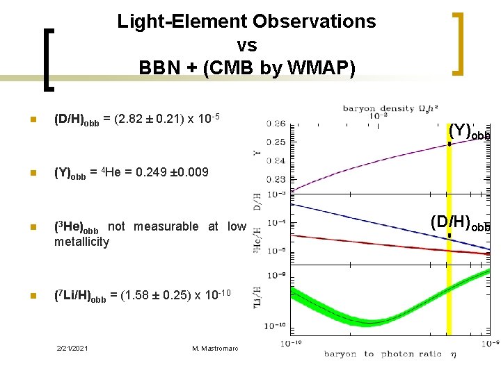 Light-Element Observations vs BBN + (CMB by WMAP) n (D/H)obb = (2. 82 ±