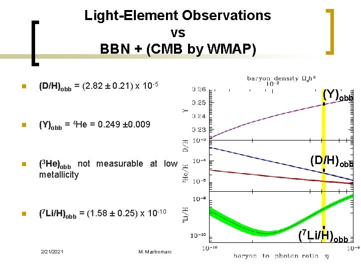 Light-Element Observations vs BBN + (CMB by WMAP) n (D/H)obb = (2. 82 ±