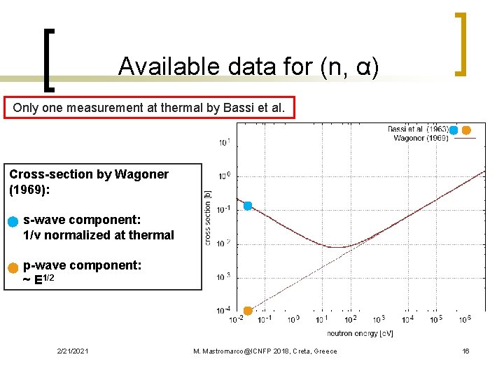 Available data for (n, α) Only one measurement at thermal by Bassi et al.