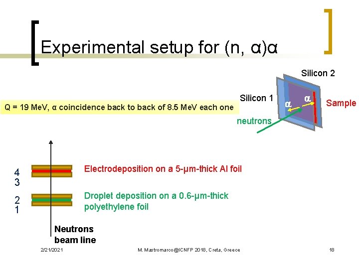 Experimental setup for (n, α)α Silicon 2 Silicon 1 Q = 19 Me. V,