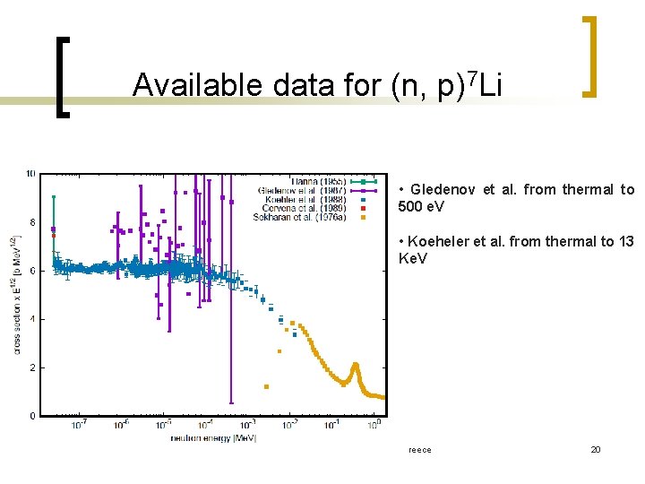 Available data for (n, p)7 Li • Gledenov et al. from thermal to 500