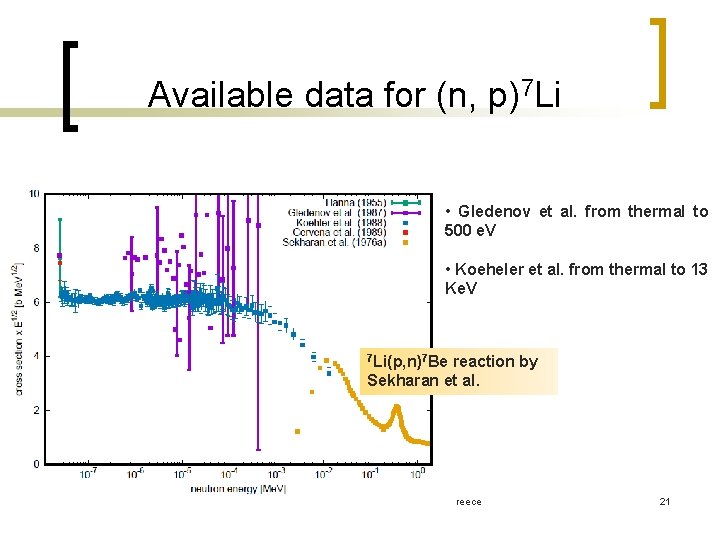 Available data for (n, p)7 Li • Gledenov et al. from thermal to 500