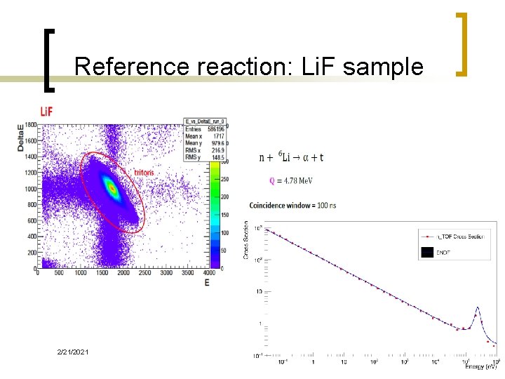 Reference reaction: Li. F sample 2/21/2021 24 