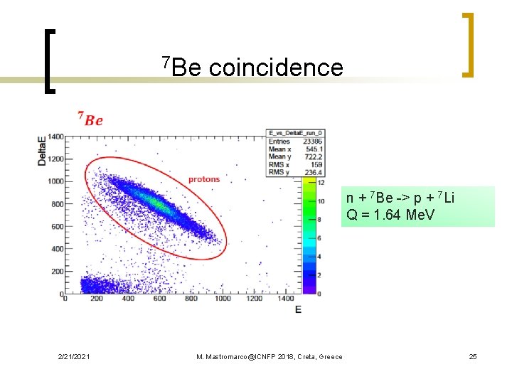 7 Be coincidence n + 7 Be -> p + 7 Li Q =