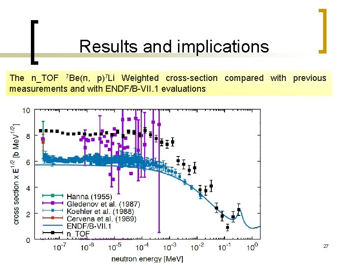 Results and implications The n_TOF 7 Be(n, p)7 Li Weighted cross-section compared with previous