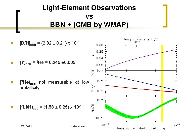Light-Element Observations vs BBN + (CMB by WMAP) n (D/H)obb = (2. 82 ±