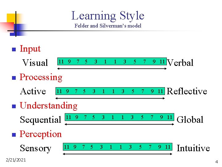Learning Style Felder and Silverman’s model n n Input Visual 11 9 7 5