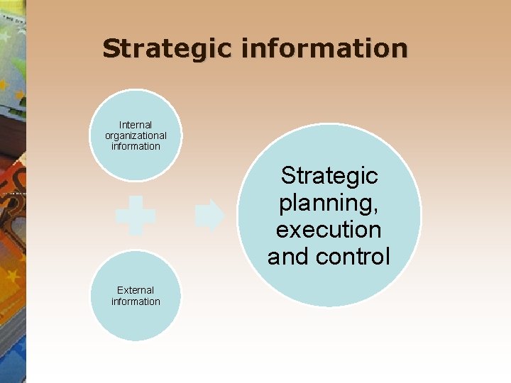 Strategic information Internal organizational information Strategic planning, execution and control External information 