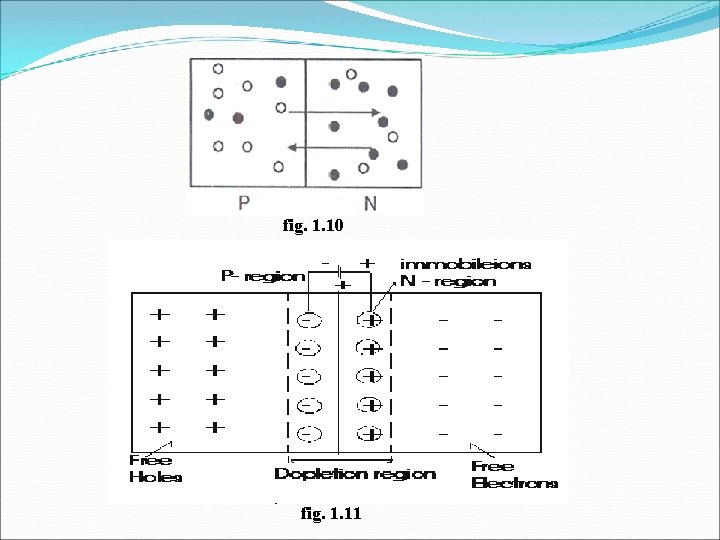 fig. 1. 10 fig. 1. 11 