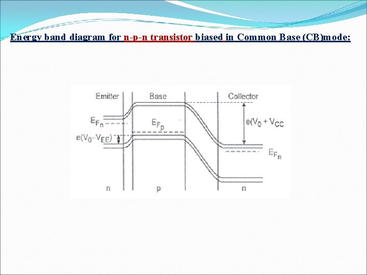 Energy band diagram for n-p-n transistor biased in Common Base (CB)mode: 