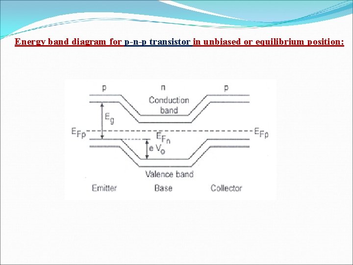 Energy band diagram for p-n-p transistor in unbiased or equilibrium position: 