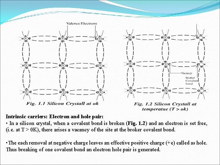 Intrinsic carriers: Electron and hole pair: • In a silicon crystal, when a covalent