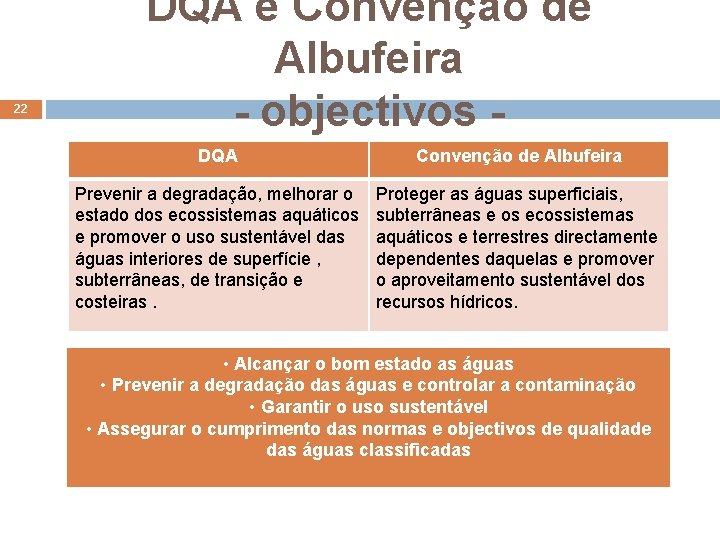22 DQA e Convenção de Albufeira - objectivos DQA Convenção de Albufeira Prevenir a
