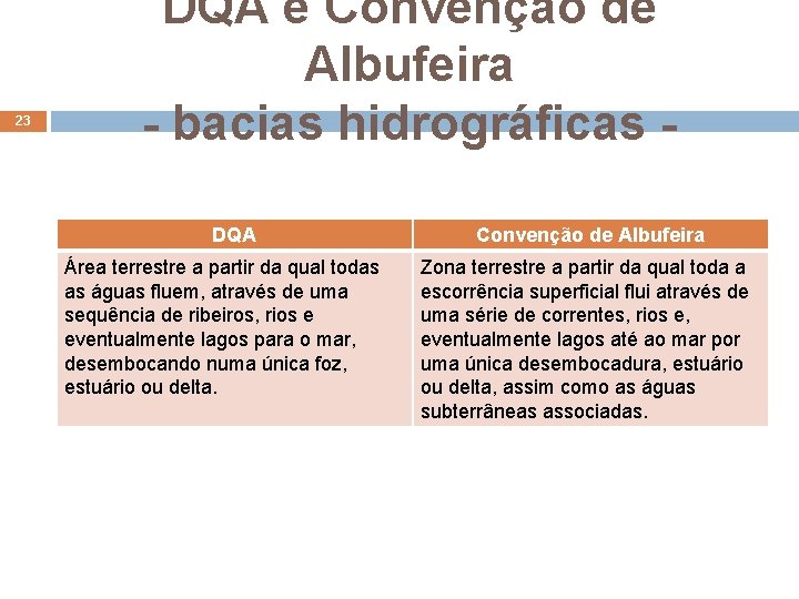 23 DQA e Convenção de Albufeira - bacias hidrográficas DQA Área terrestre a partir