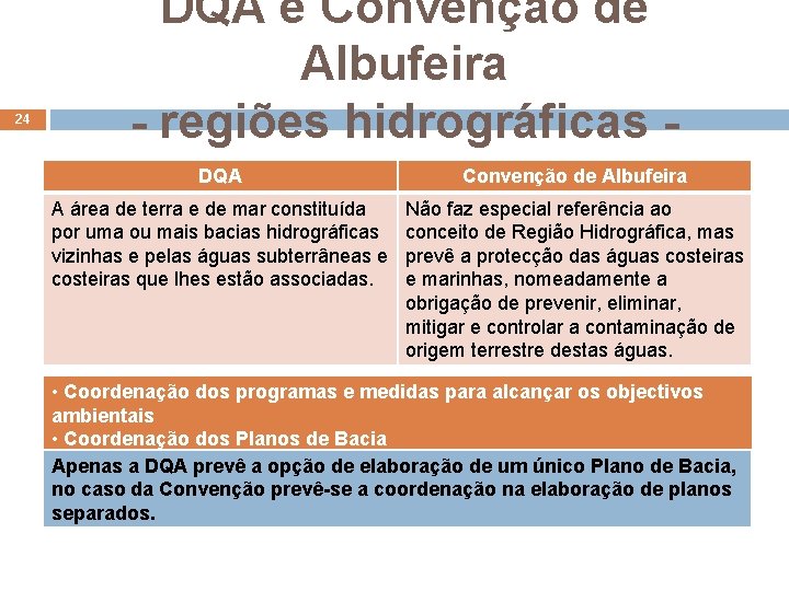 24 DQA e Convenção de Albufeira - regiões hidrográficas DQA Convenção de Albufeira A