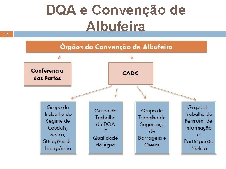 26 DQA e Convenção de Albufeira 