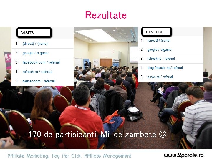 Rezultate +170 de participanti. Mii de zambete 