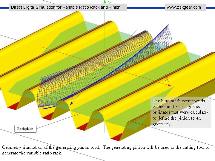 Direct Digital Simulation for Variable Ratio Rack and Pinion. www. zakgear. com The blue