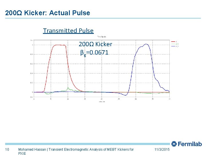 200Ω Kicker: Actual Pulse Transmitted Pulse 200Ω Kicker βg=0. 0671 10 Mohamed Hassan |