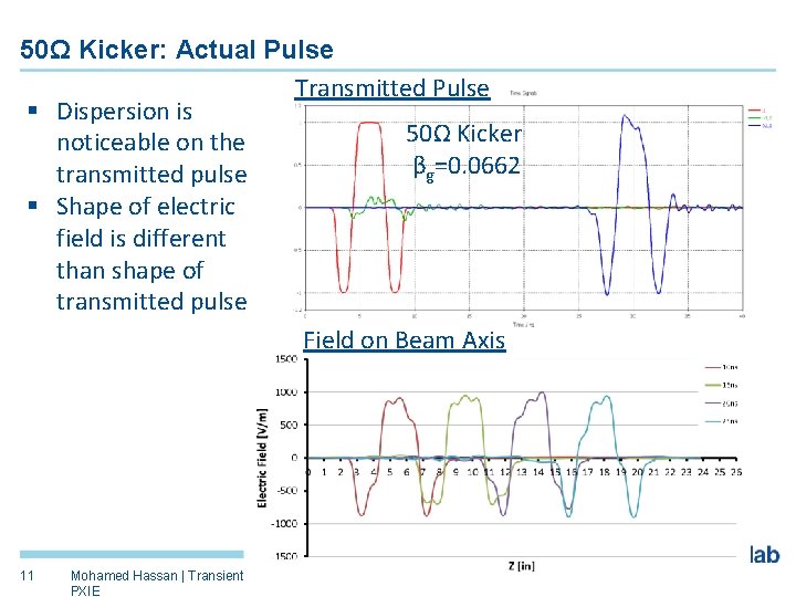 50Ω Kicker: Actual Pulse Transmitted Pulse § Dispersion is 50Ω Kicker noticeable on the