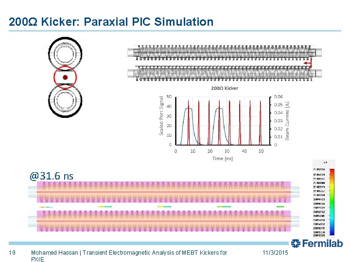 200Ω Kicker: Paraxial PIC Simulation @31. 6 ns 19 Mohamed Hassan | Transient Electromagnetic