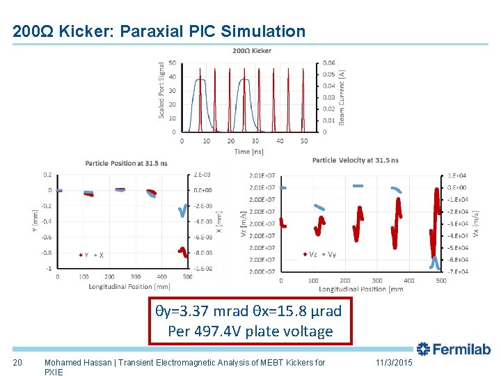 200Ω Kicker: Paraxial PIC Simulation θy=3. 37 mrad θx=15. 8 µrad Per 497. 4