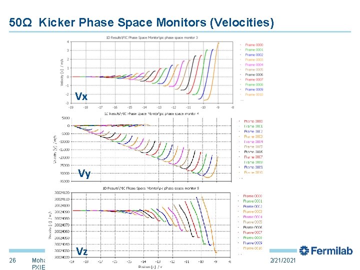 50Ω Kicker Phase Space Monitors (Velocities) Vx Vy 26 Vz Mohamed Hassan | Transient