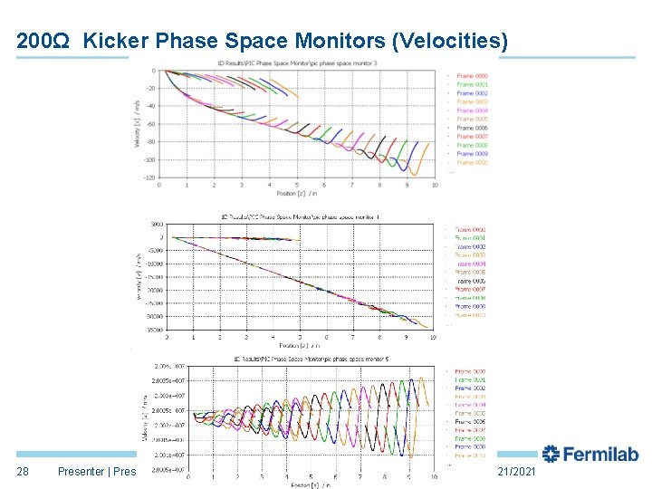 200Ω Kicker Phase Space Monitors (Velocities) 28 Presenter | Presentation Title 2/21/2021 