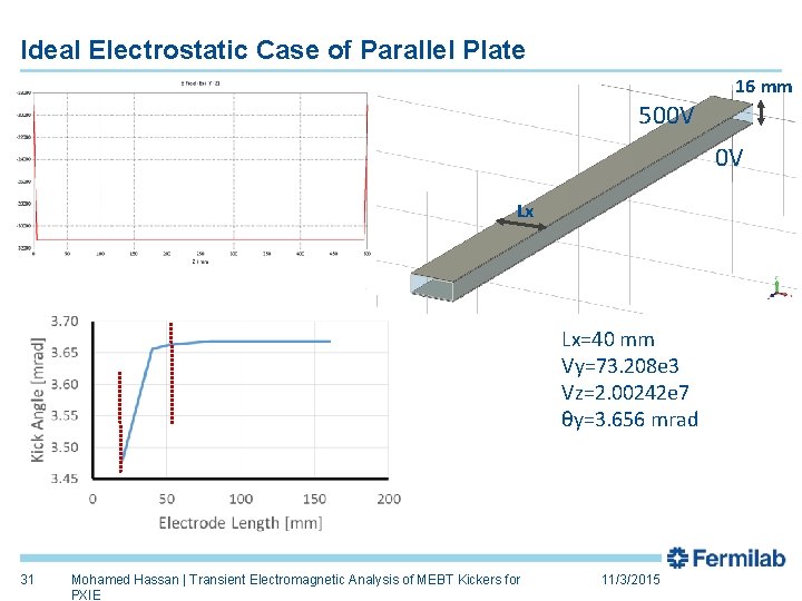 Ideal Electrostatic Case of Parallel Plate 16 mm 500 V 0 V Lx Lx=40