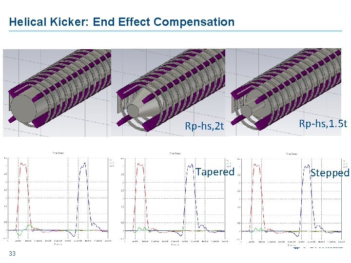 Helical Kicker: End Effect Compensation Rp-hs, 2 t Tapered 33 Rp-hs, 1. 5 t