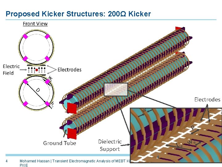 Proposed Kicker Structures: 200Ω Kicker Electrodes w P Ground Tube 4 Dielectric Support Mohamed