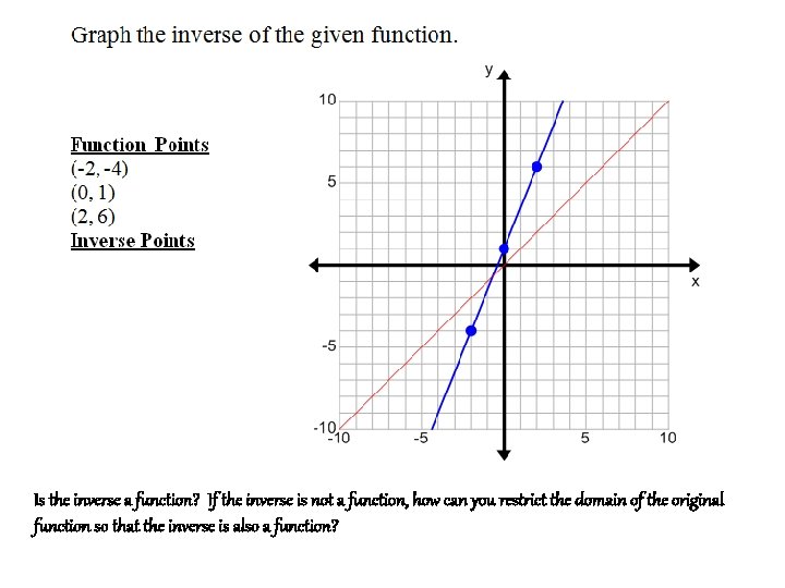 Is the inverse a function? If the inverse is not a function, how can