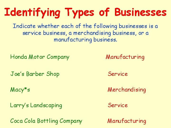 Identifying Types of Businesses Indicate whether each of the following businesses is a service