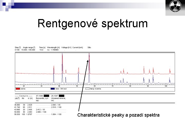 Rentgenové spektrum Charakteristické peaky a pozadí spektra 