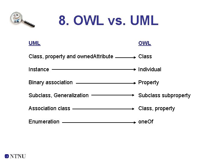 8. OWL vs. UML OWL Class, property and owned. Attribute Class Instance Individual Binary