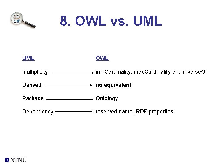 8. OWL vs. UML OWL multiplicity min. Cardinality, max. Cardinality and inverse. Of Derived